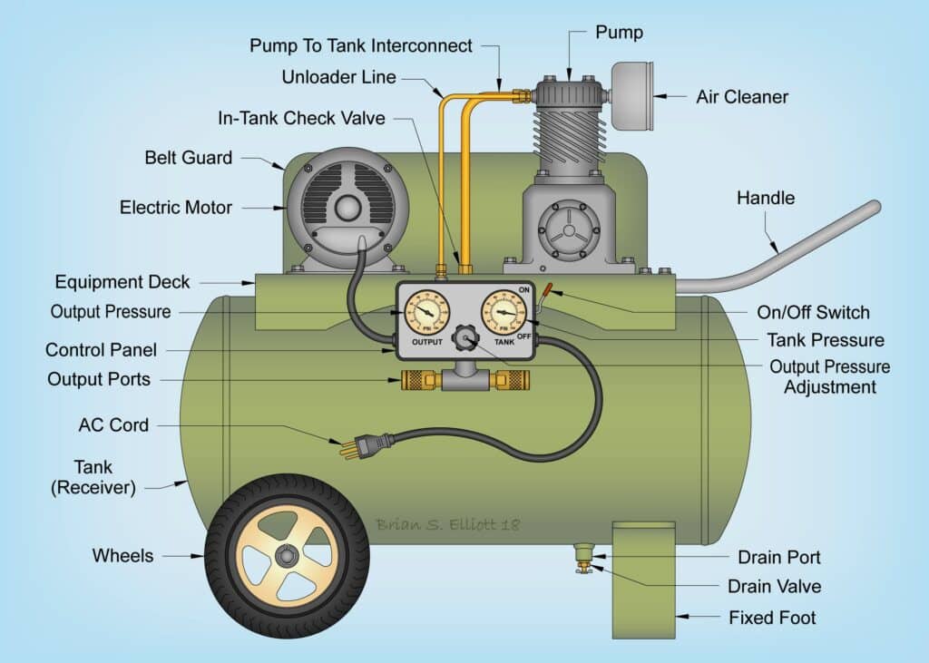 A step-by-step guide on how to use a portable air compressor - Kyle's ...