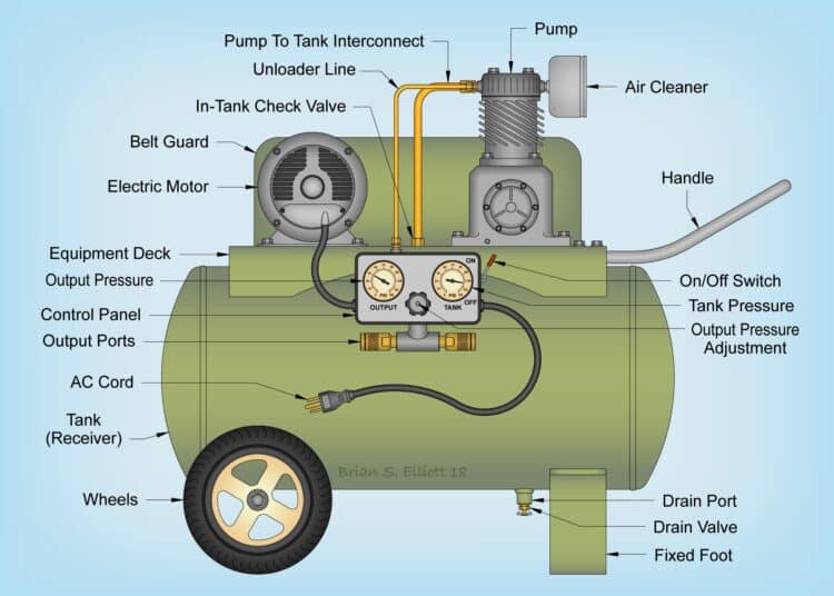 how to use a portable air compressor